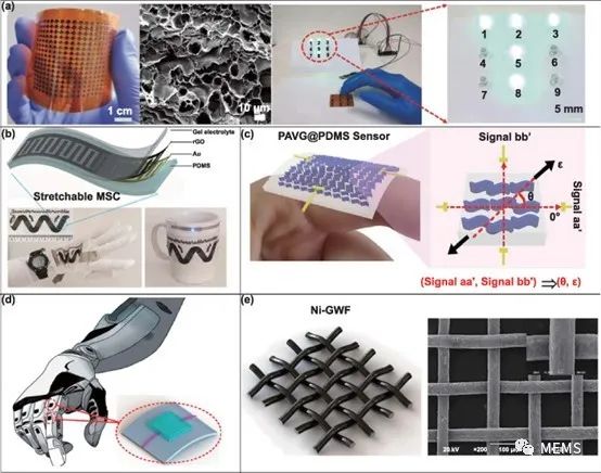中国电力科学研究院(陈川):2024年柔性传感器在电网中的应用及发展趋势(图1)